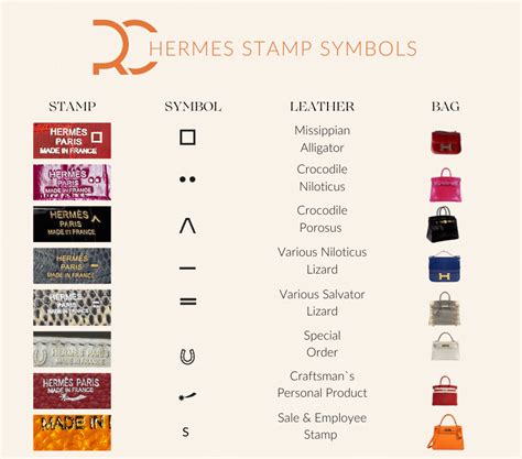 how to read hermes stamp|hermes date stamp guide.